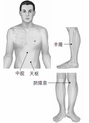 鼻塞、打鼾等鼻子問題的防治