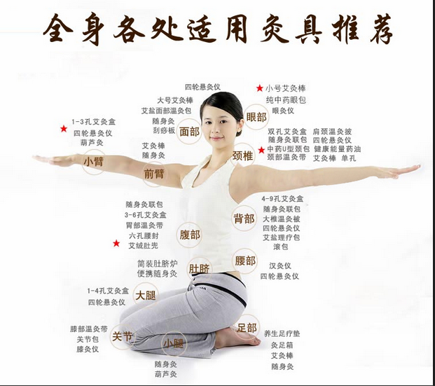 艾灸養(yǎng)生，叫你如何艾灸消除產(chǎn)后腹痛